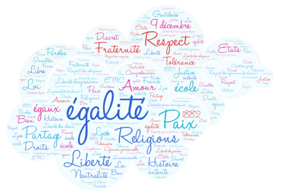 Nuage de mots_Laïcité 2024